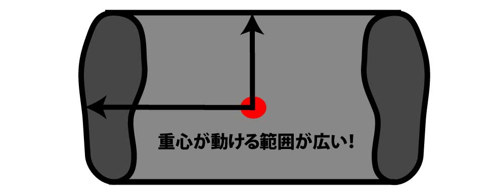支持基底面,バランス,向上,範囲