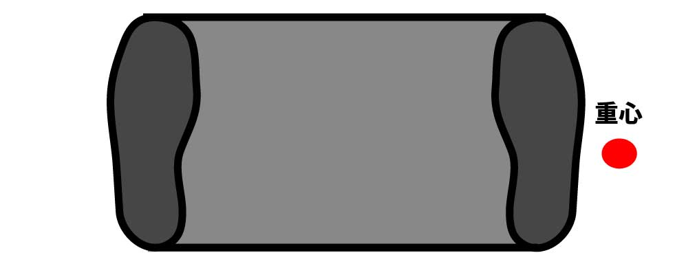 支持基底面から重心線が外れた場合,転倒,反射