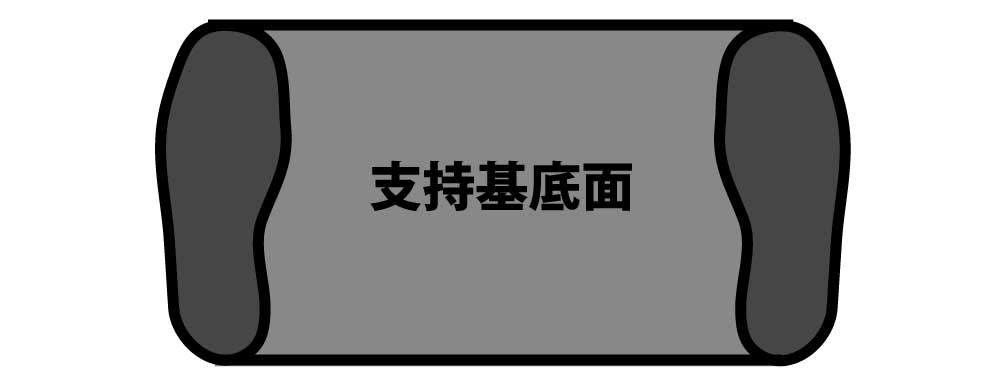 支持期底面,立位,足裏,面積
