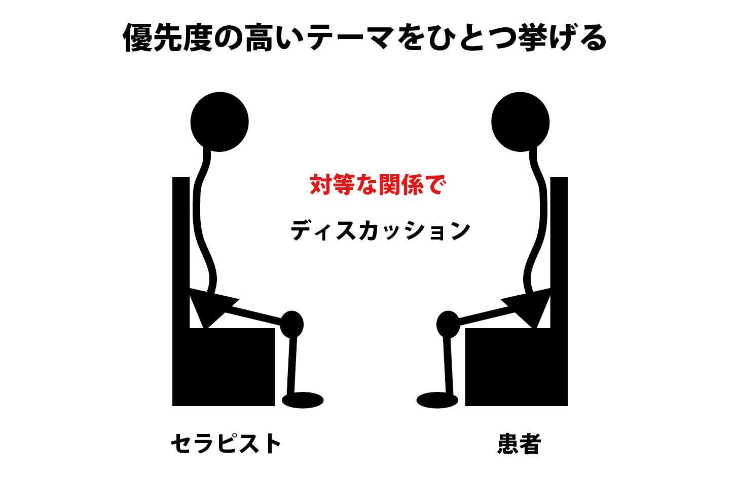 認知行動療法の方法
