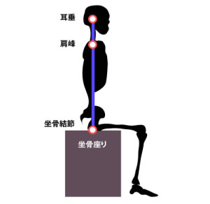 座位姿勢のアライメント