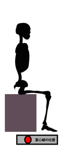 立ち上がり動作の流れ①