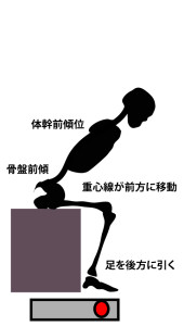 立ち上がり動作の流れ②