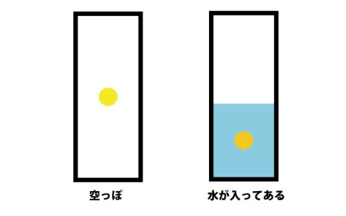 安定した姿勢について３