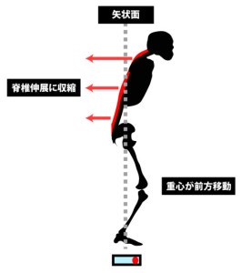運動連鎖で姿勢を調整できない場合